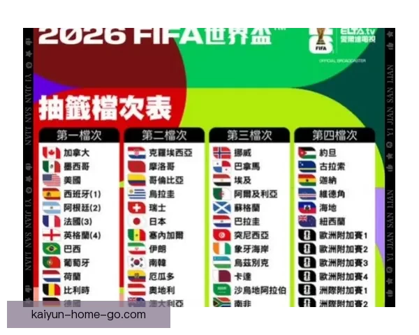 世界杯竞猜专家深度解析赛程走势与热门球队胜负预测指南